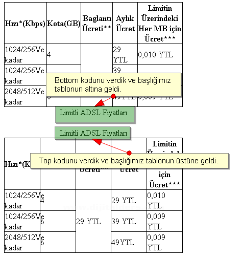 Outlines, Padding, Positioning, Table, Text, Pseudo-classes, Pseudo-elements