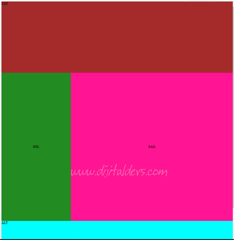 Web Site Tasarımında DIV Kullanımı